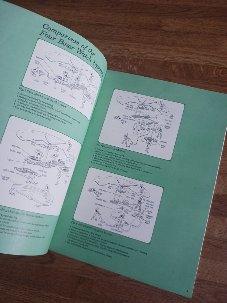 ~1966 Accutron 218 by Bulova Technical Information~
