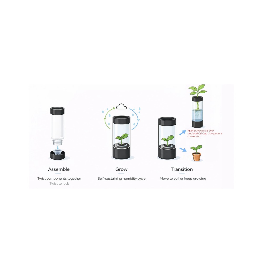 Ready Grow Kit - Cocktail Garden