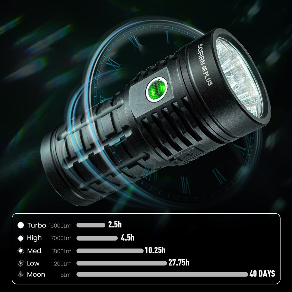 Super Bright Flashlight max 16000 Lumens, Rechargeable Powerful