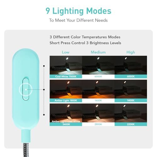 Rechargeable Book Light, Blue Light Blocking, Amber 1600K Clip On Reading