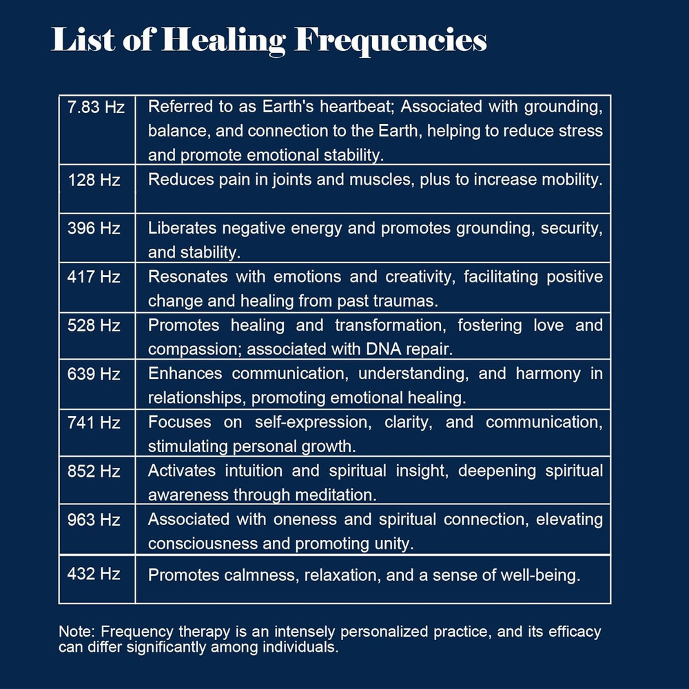 Adjustable Frequency Generator for Healing 7.83Hz Schumann Resonance