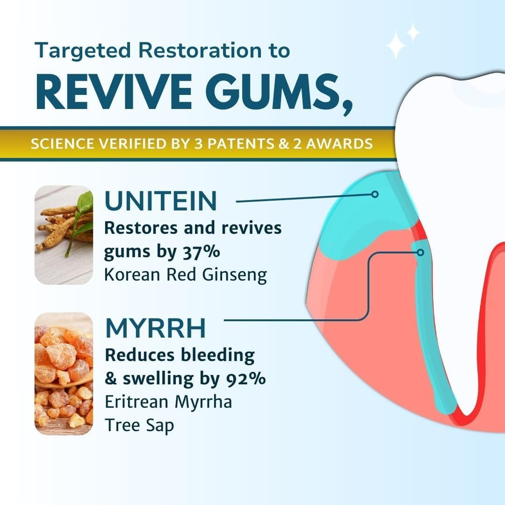 Gum Restore Toothpaste, Improves and Protects Damaged & Bleeding Gums, Breaks do