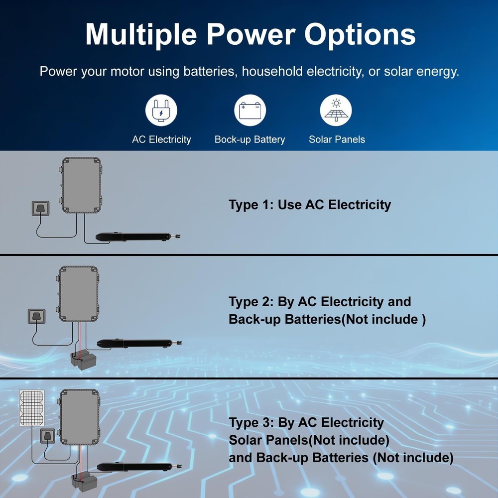 Gyxel Automatic Gate Opener