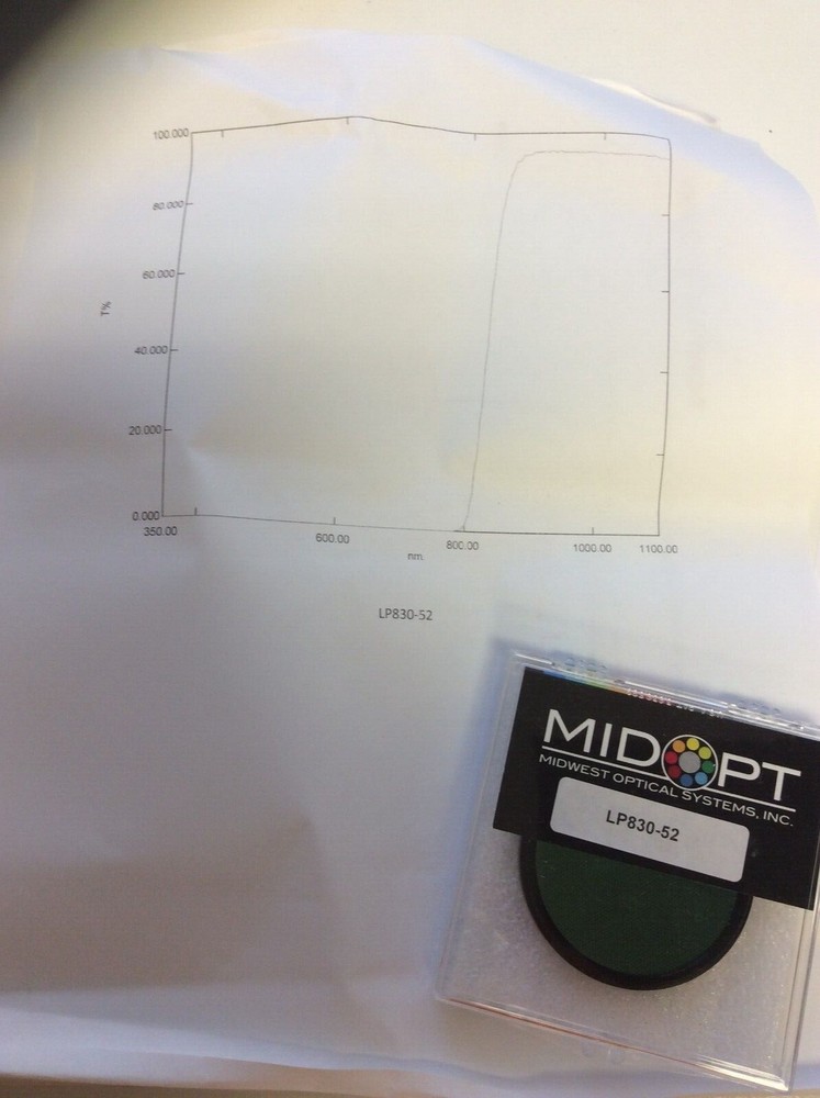 LP815 LP830 LP850 MIDWEST OPTICAL MIDOPT LONGPASS