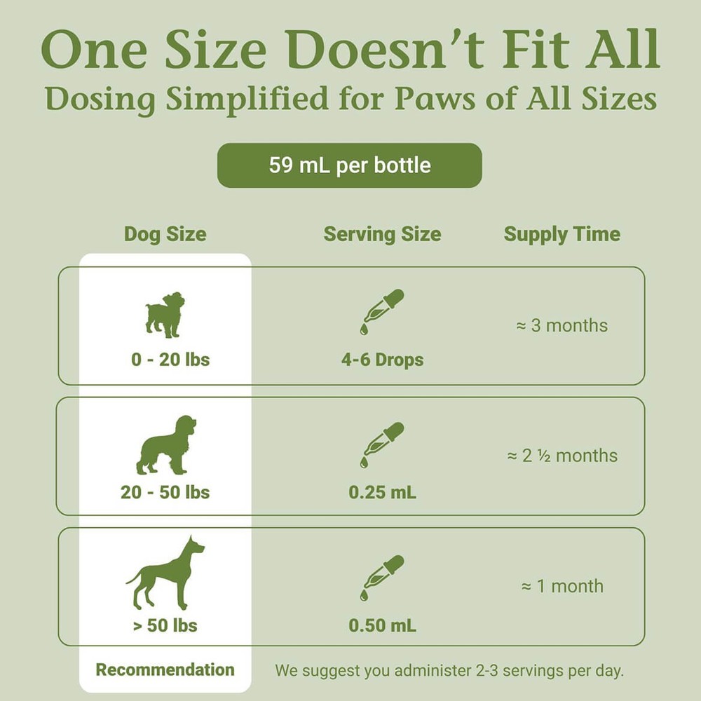PetAlive Cushex Drops-S