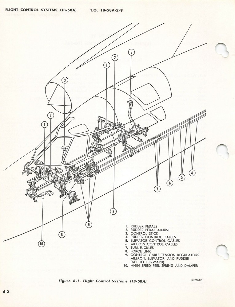 B-58 Hustler 1962 Flight Controls & Autopilot System Maint Flight Manual -CD