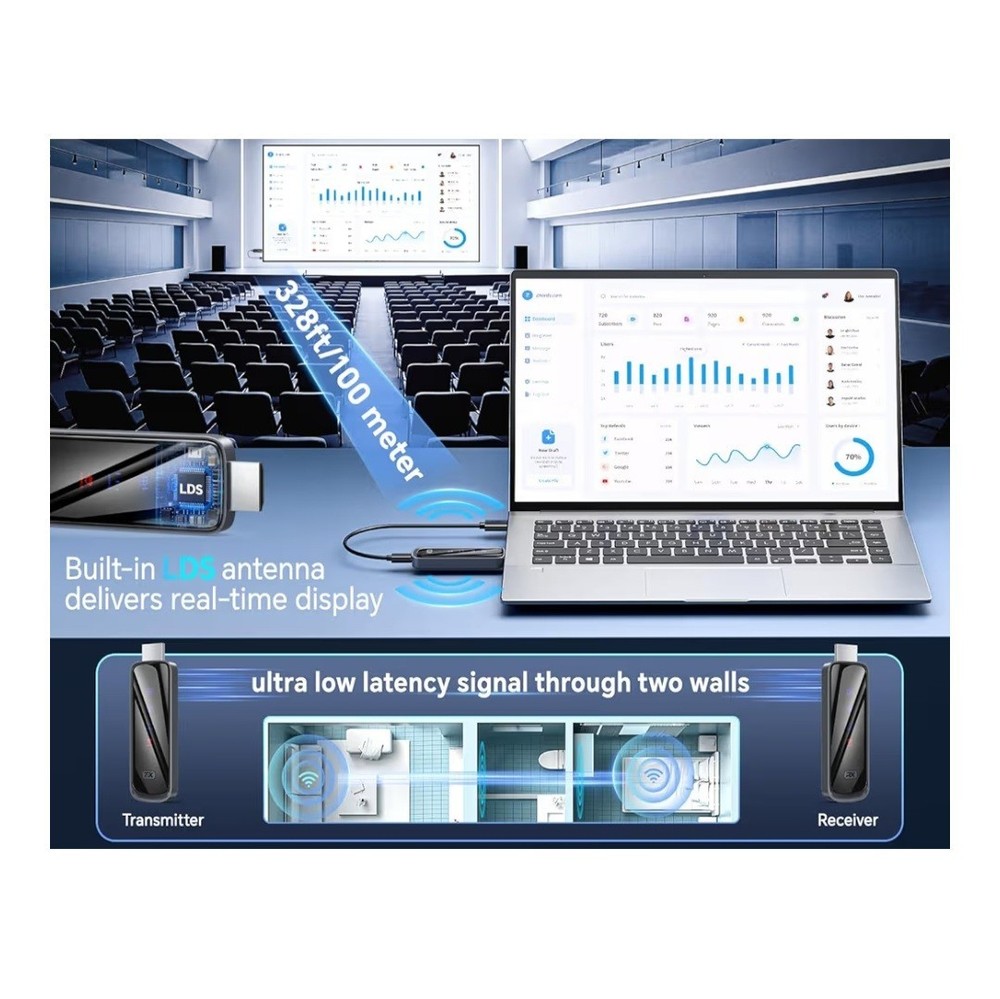 Wireless HDMI Transmitter and Receiver 328FT/100M,4K Decode Plug & Play Portable