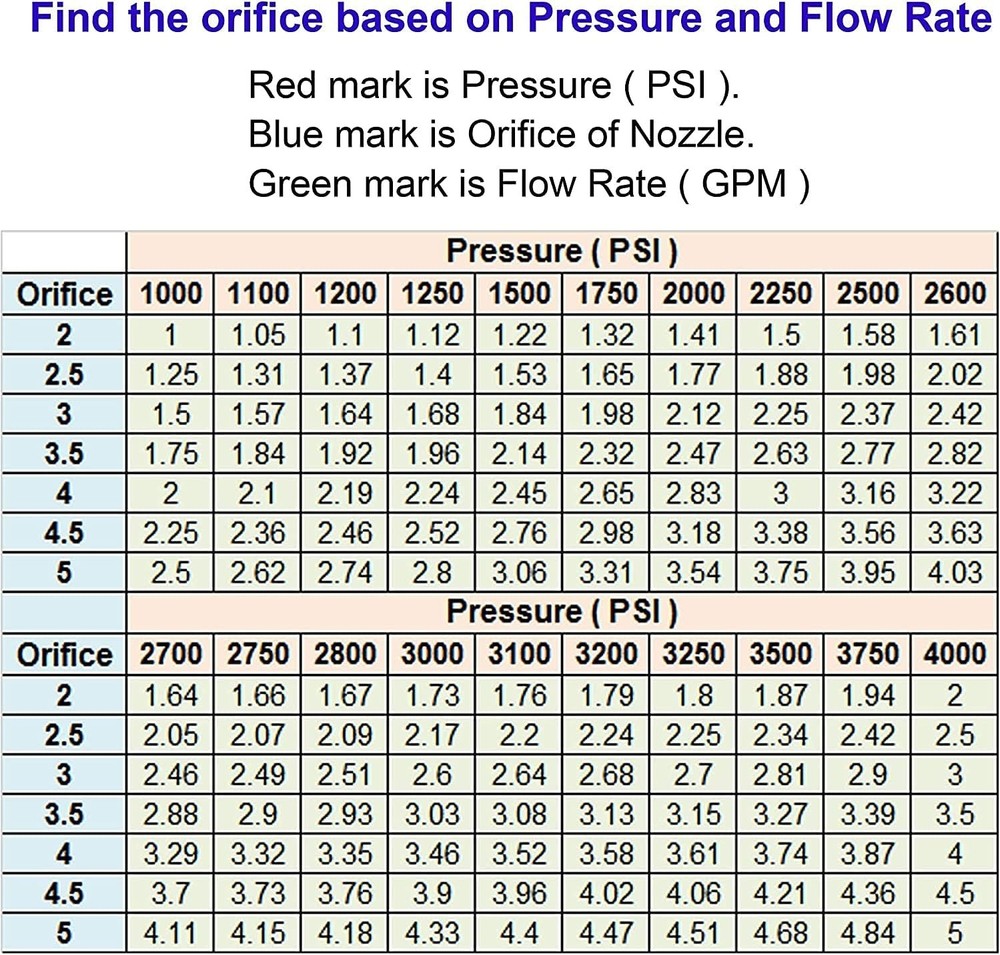 Versatile 5-Pack Nozzle Tips for Pressure Washers - Multiple Degrees Included