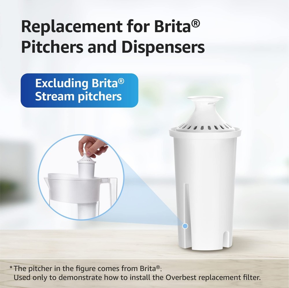 Overbest NSF Certified Pitcher Water Filter, Replacement for Brita® Pitcher