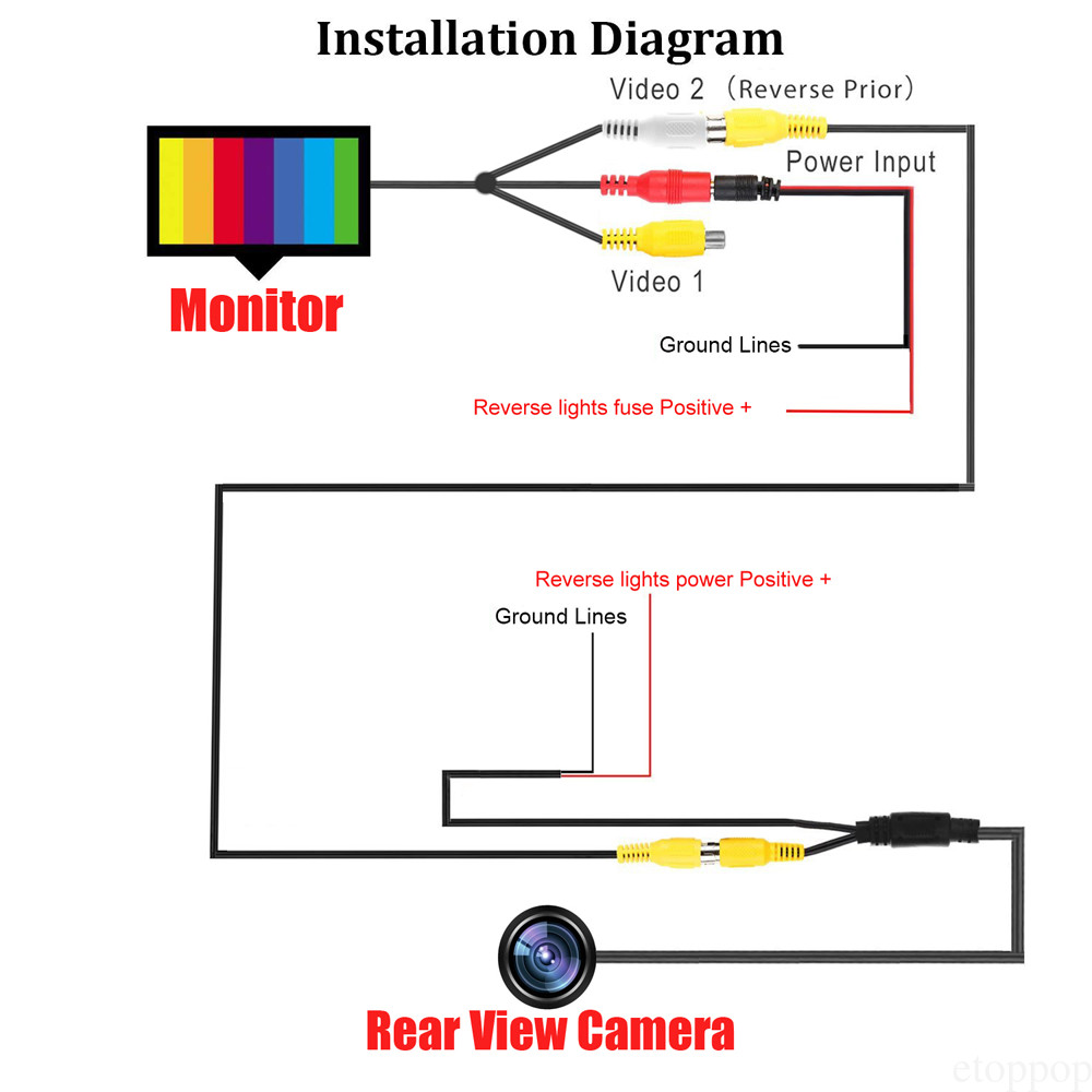 18.5MM Flush Mount Car Reversing Camera CVBS