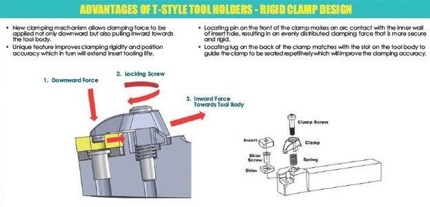 STYLE MSKNR 16-5D TURNING TOOL HOLDER (2021-0165)