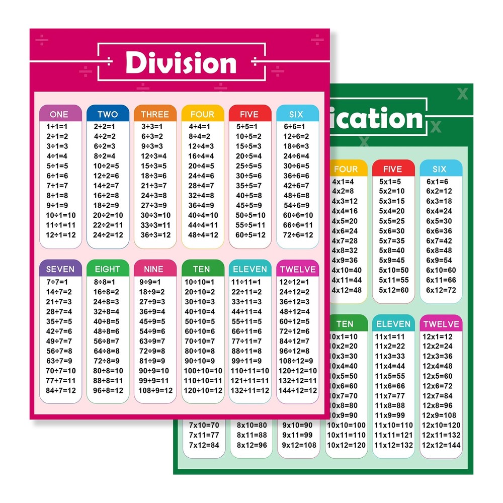 Multiplication Division Table Chart 2PCS Chart Math posters Decoration Supplies