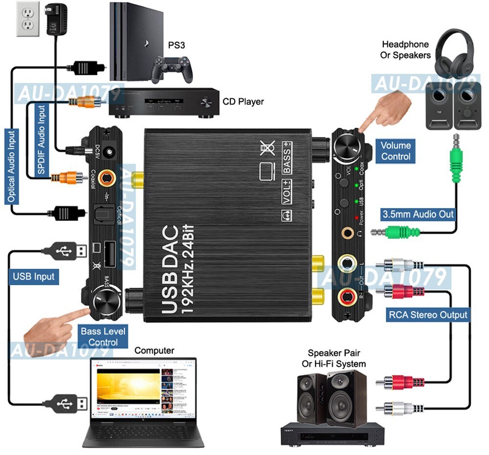 2-in-1 DAC Digital Audio decoder USB Sound Card Plug-n-Play 192kHz High Sampling
