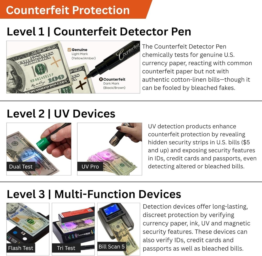 Durable 5-Pack Counterfeit Bill Tester Pens - Fast Detection & Prevention