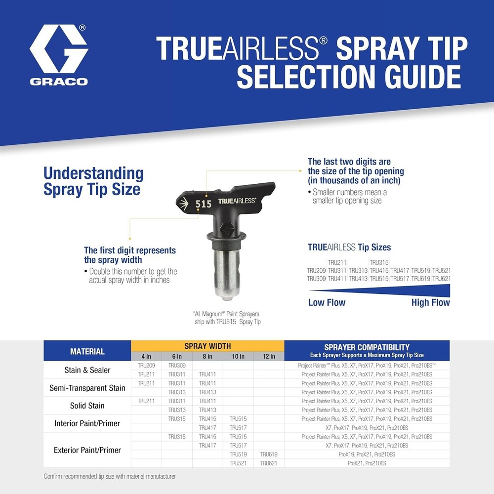 Graco TRU313 TrueAirless 313 Spray Tip, Black, Silver