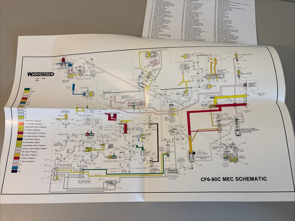 Woodward CF6-80C Main Engine Control Training Manual