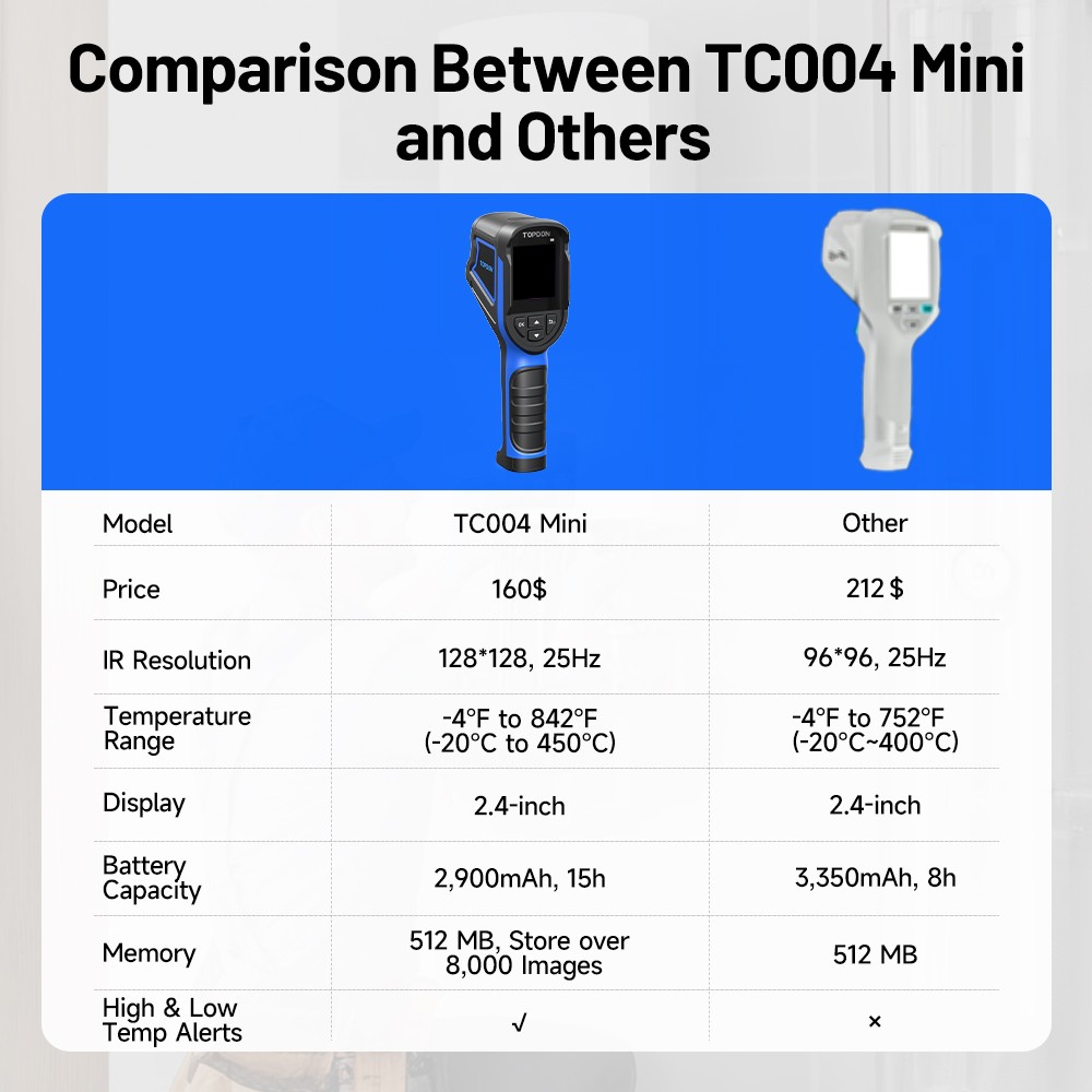 Handheld Industrial Infrared Thermal Imaging Camera Quick Solution Thermometer