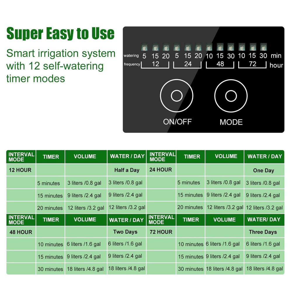 Eco-Friendly Solar Automatic Drip Irrigation System - Supports 30 Pots, 12 Modes