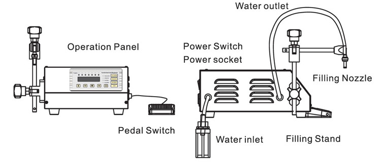 Stainless Semi-Automatic Control Liquid Filling Machine Water Digital Pump 110V