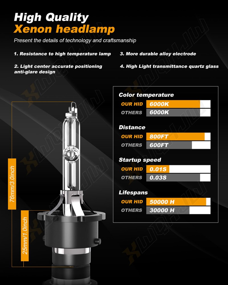 2X D2S D2R LED Headlight Bulb Replace HID Xenon Super White 6000K Conversion Kit