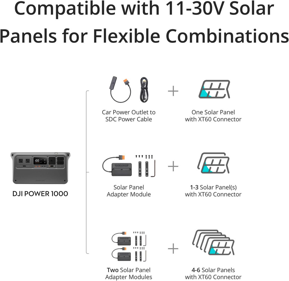 Zignes 100W Solar Panel