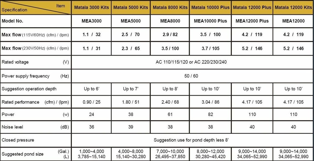 Matala EZ Air 12000 Kits