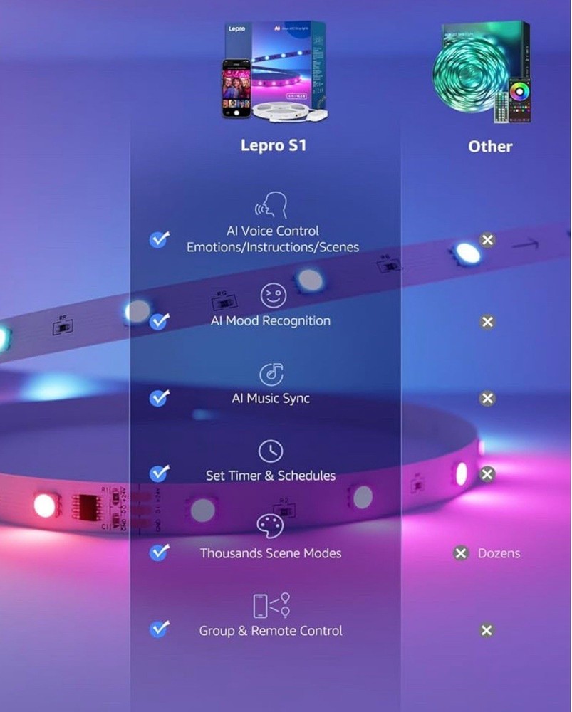 32.8ft LED AI Generated Light Strips W/Rainbow Color Effects, Wi-Fi & Bluetooth
