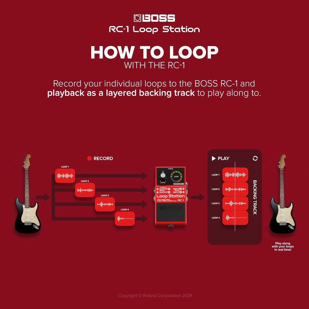 BOSS RC-1 Loop Station Pedal