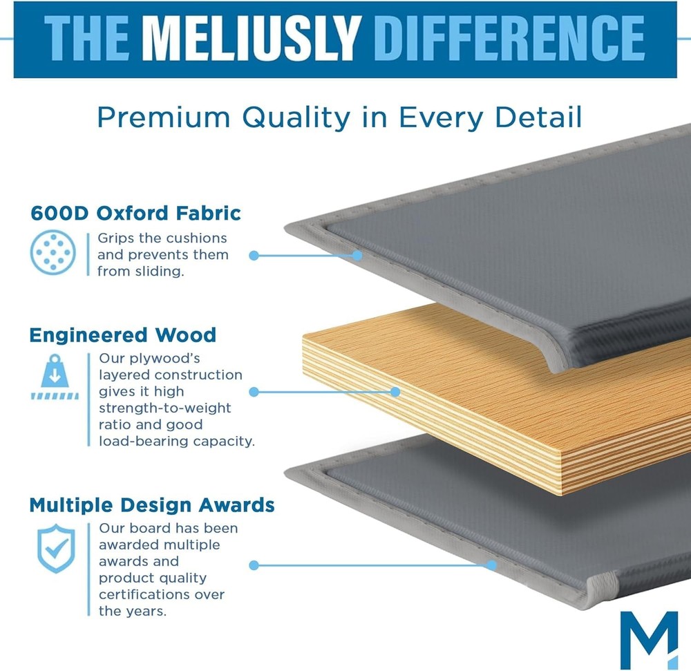 Meliusly Heavy Duty Couch Cushion Support 21x48'' | Regular Loveseat, Grey