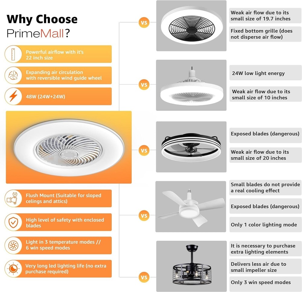 PrimeMall Bladeless Ceiling Fan with Light and Remote Control 22" Low Profile Ce
