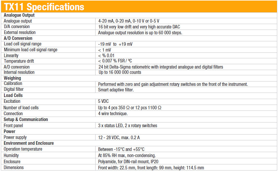 Load cell Amplifier/ Transmitter , Model TX11