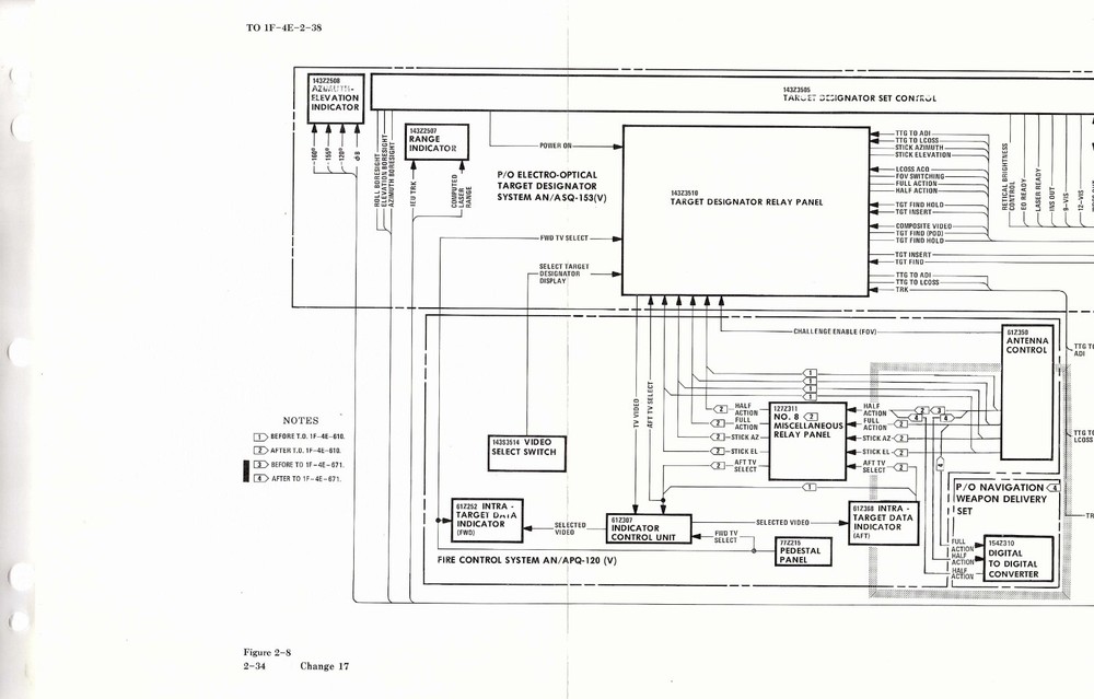 F-4E 1992 Electro-Optical Target Designator System Maintenance Flight Manual- CD