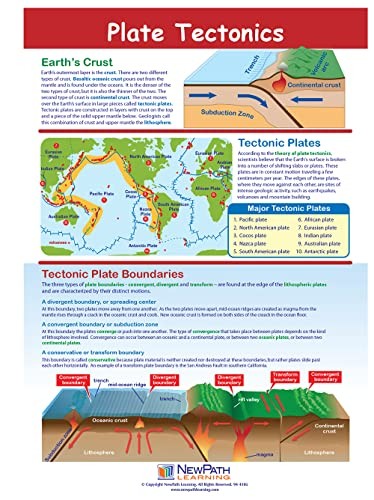 Plate Tectonics Learning Center Game - Grades 6-9