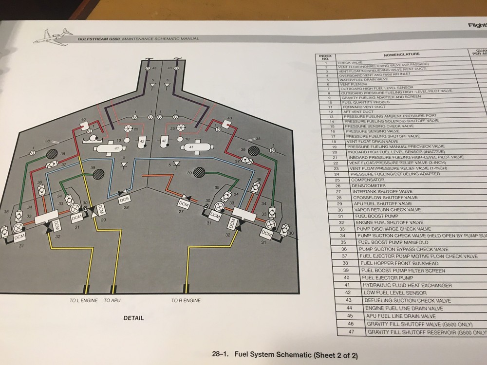 Gulfstream G500 & G550 Maintenance Training Schematic Manual