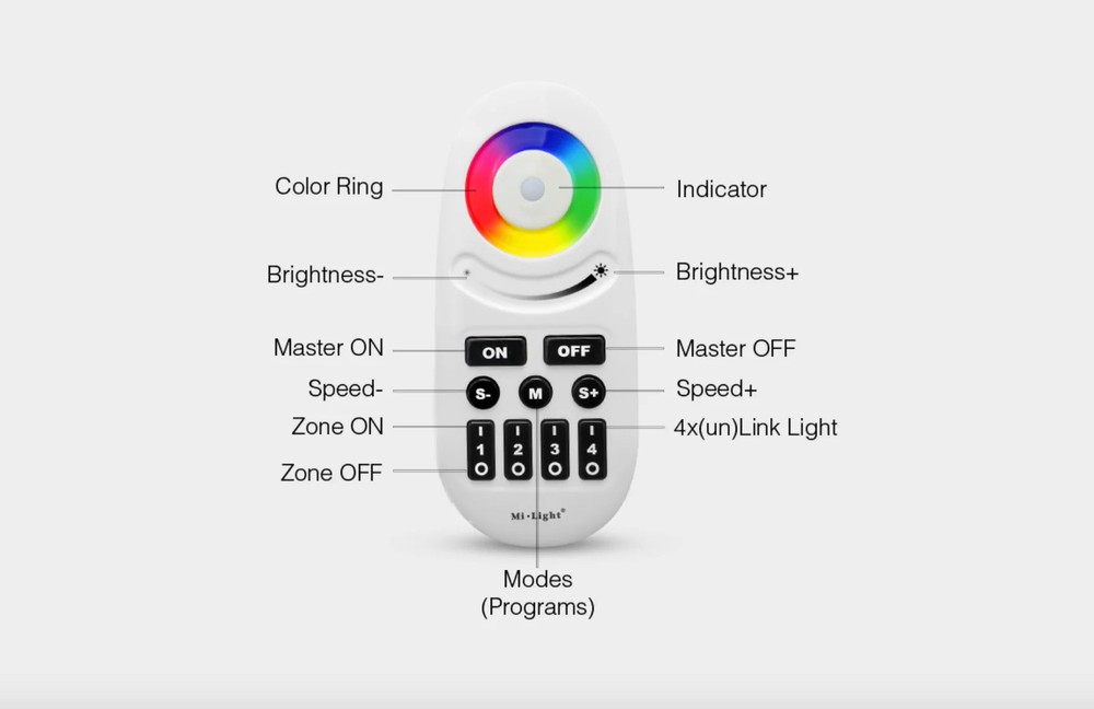 Miboxer 4-Zone RGBW Remote Control With Button