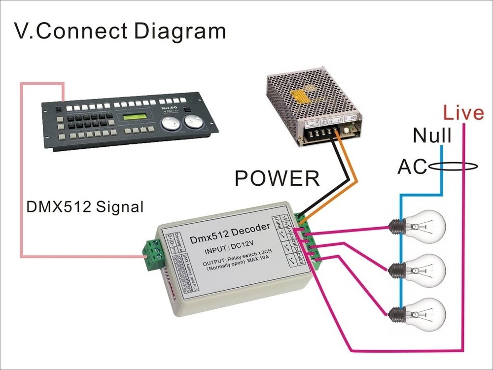 3 Channel 5A DMX512 Decoder Controller Relay Switch Kit DIY Converter DMX Dimmer