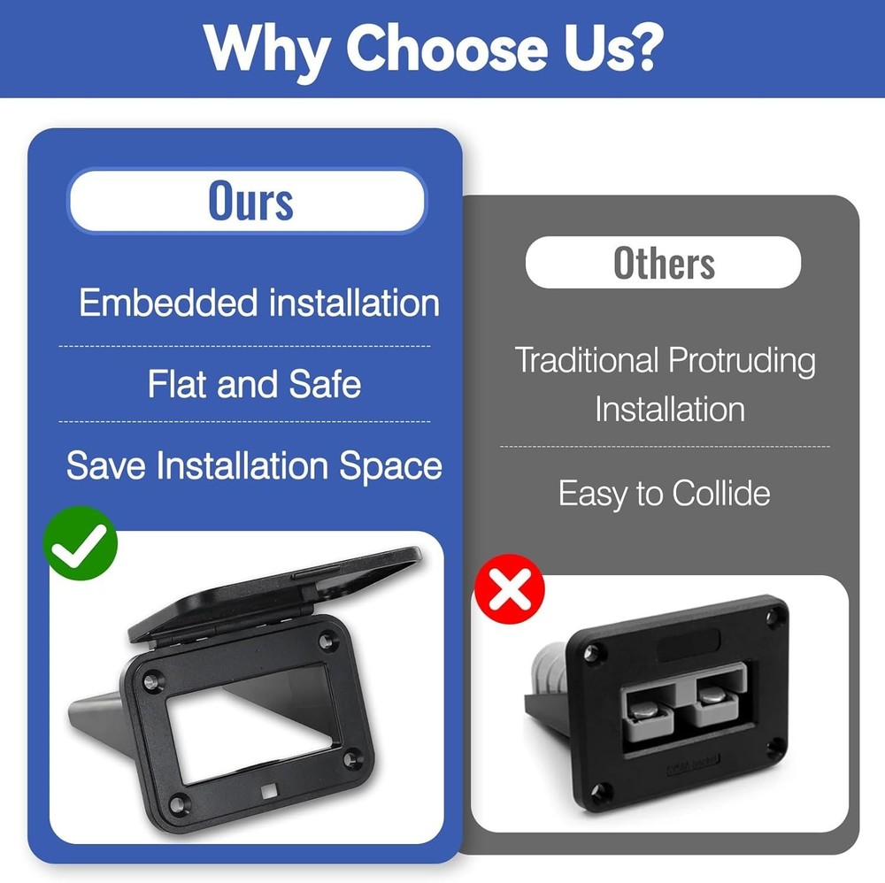 2Pcs Flush Mount Plug Panel Kit with Dust Cover, Compatible with Anderson SB5...