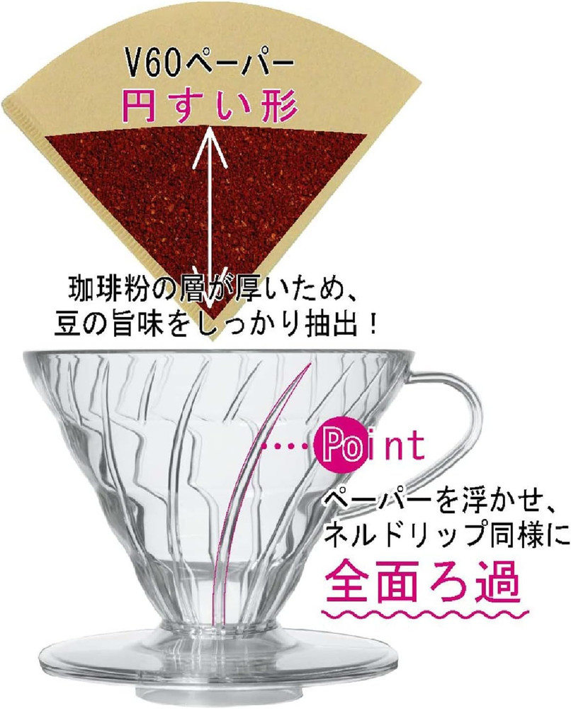 V60 Plastic Coffee Dripper, 02, Clear