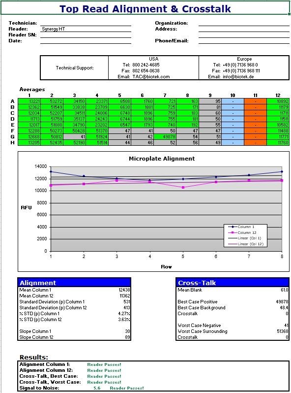 Biotek Synergy HT Multi-Detection Microplate Reader Validated with Warranty