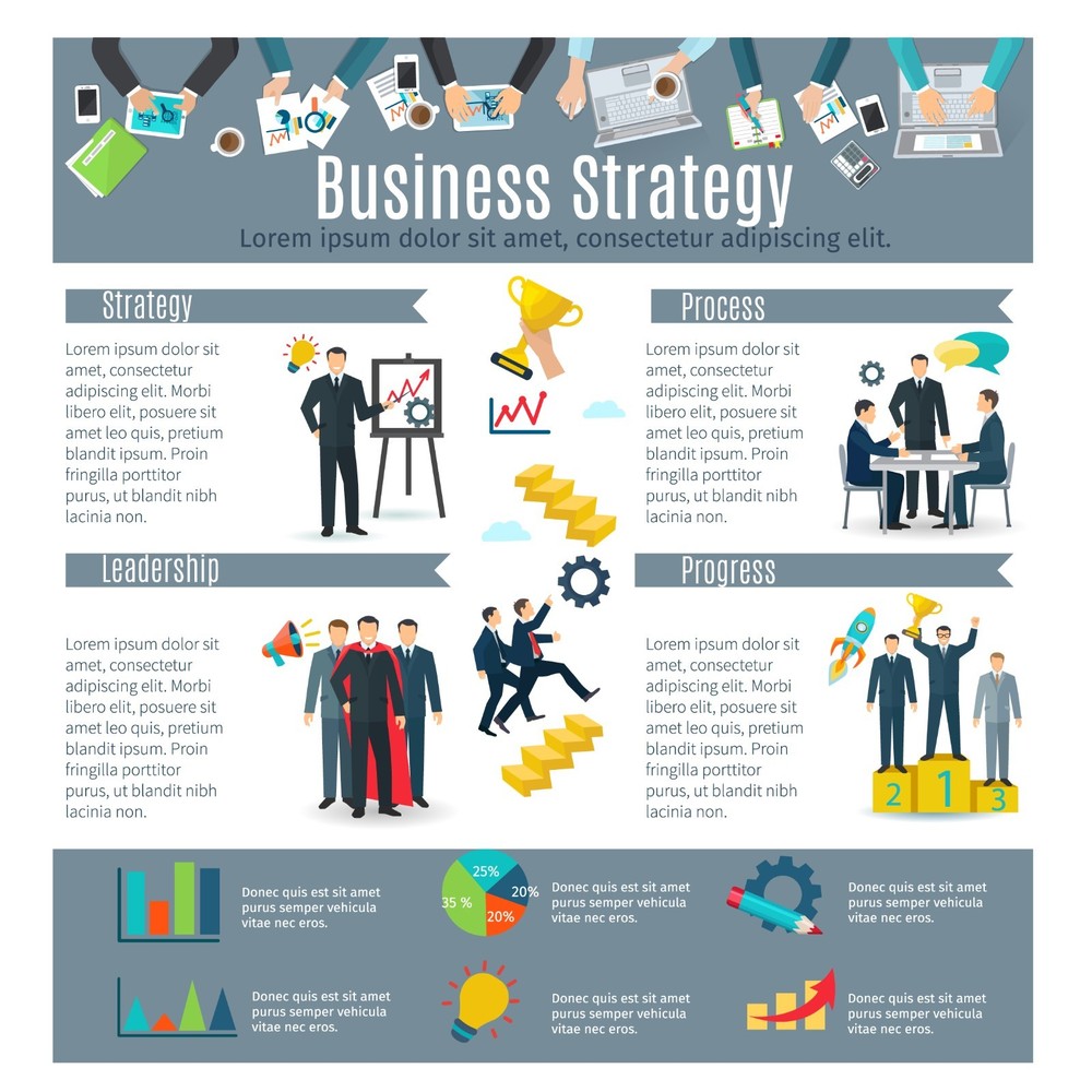 Design of custom Infographic