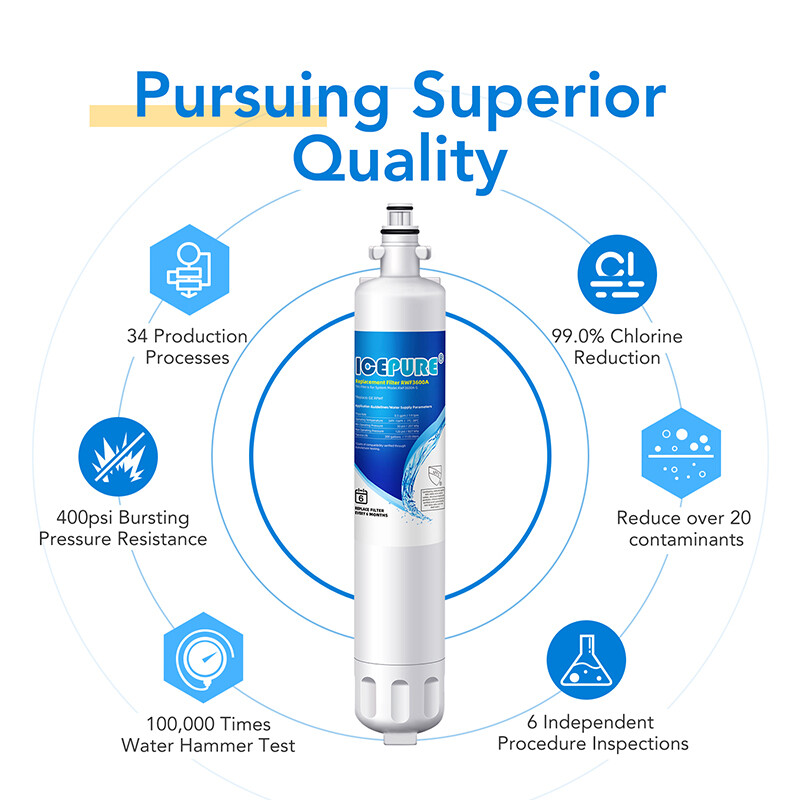 Replacement for GE RPWF WF277 RWF3600A Refrigerator Water Filter Icepure 3PACK