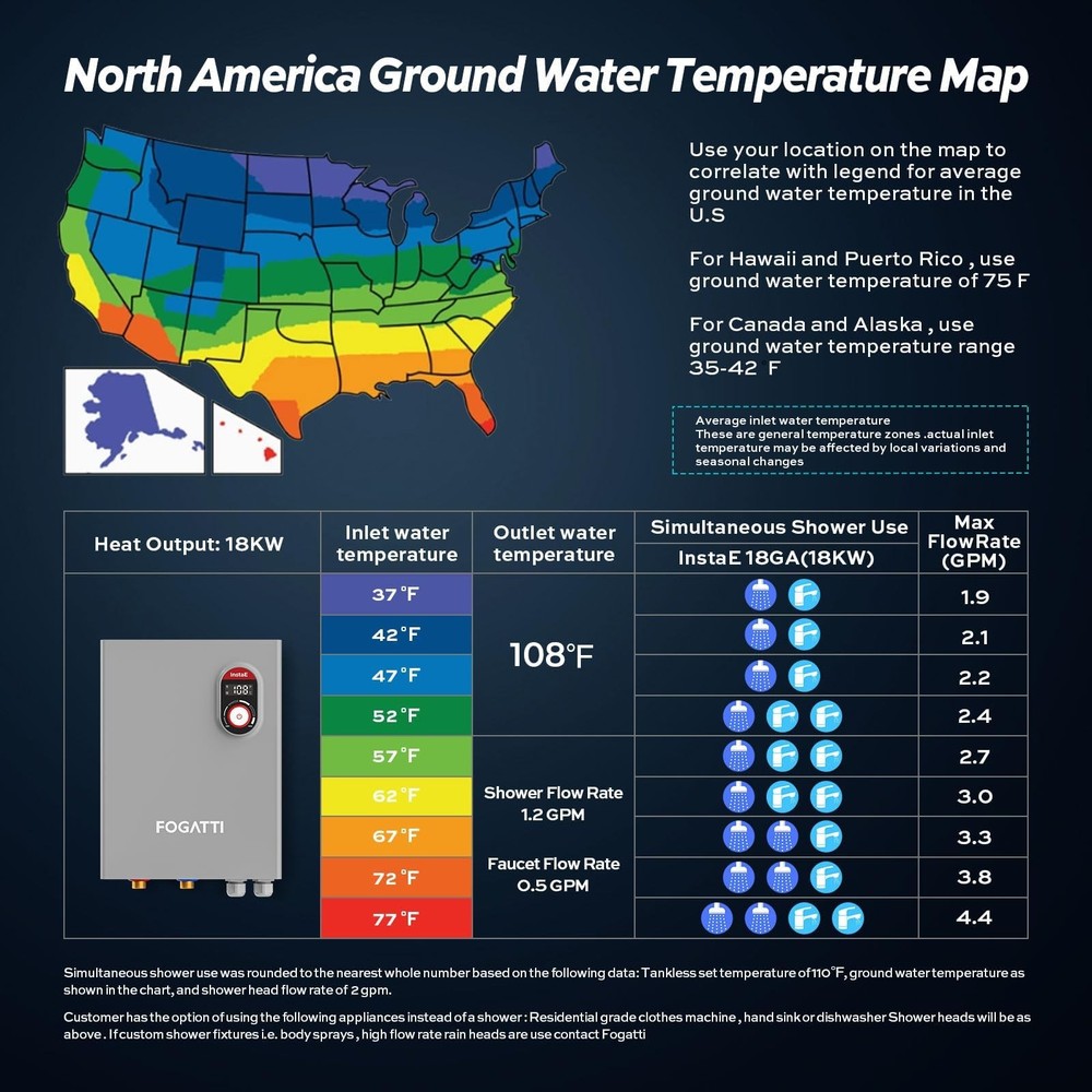 Fogatti 18kW Tankless Water Heater Electric 240 Volt On Demand Instant Hot Water