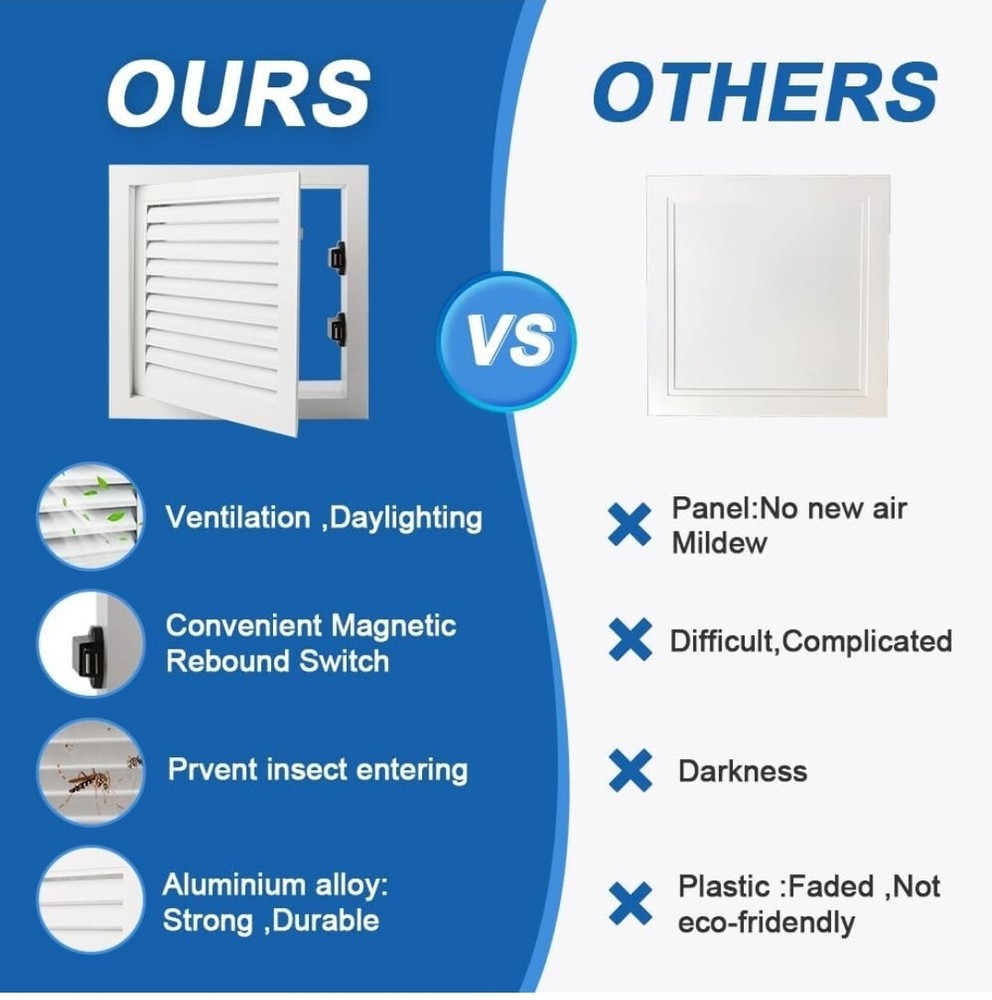 12 x 12 inch - Access Doors - Access Panel for Drywall with Push-Button Switch