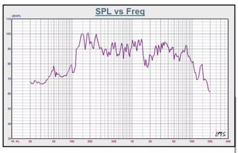 High Quality- 4 inch Square Speaker CB Radio