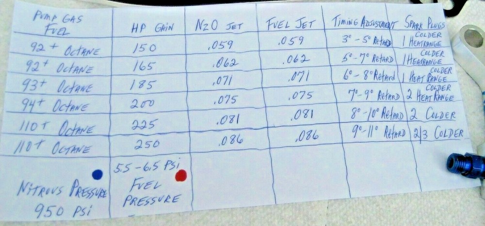 Nitrous Oxide System, Nitrous Plate Kit NOS