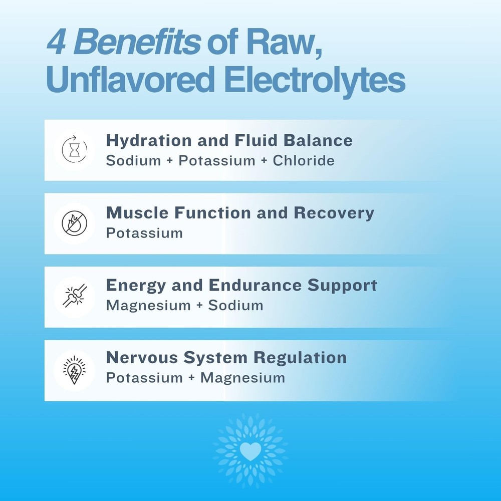 Electrolyte Powder Unflavored - 100 Servings - Sugar Free, Zero Carbs, Zero