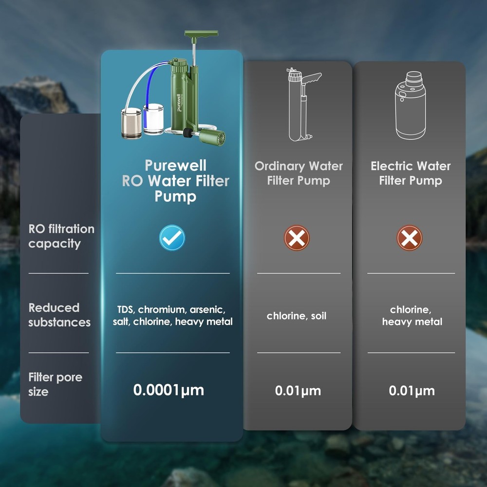Water Hand Purifier Pump with Replaceable Carbon 0.01 Micron Water Filter, 4 ...
