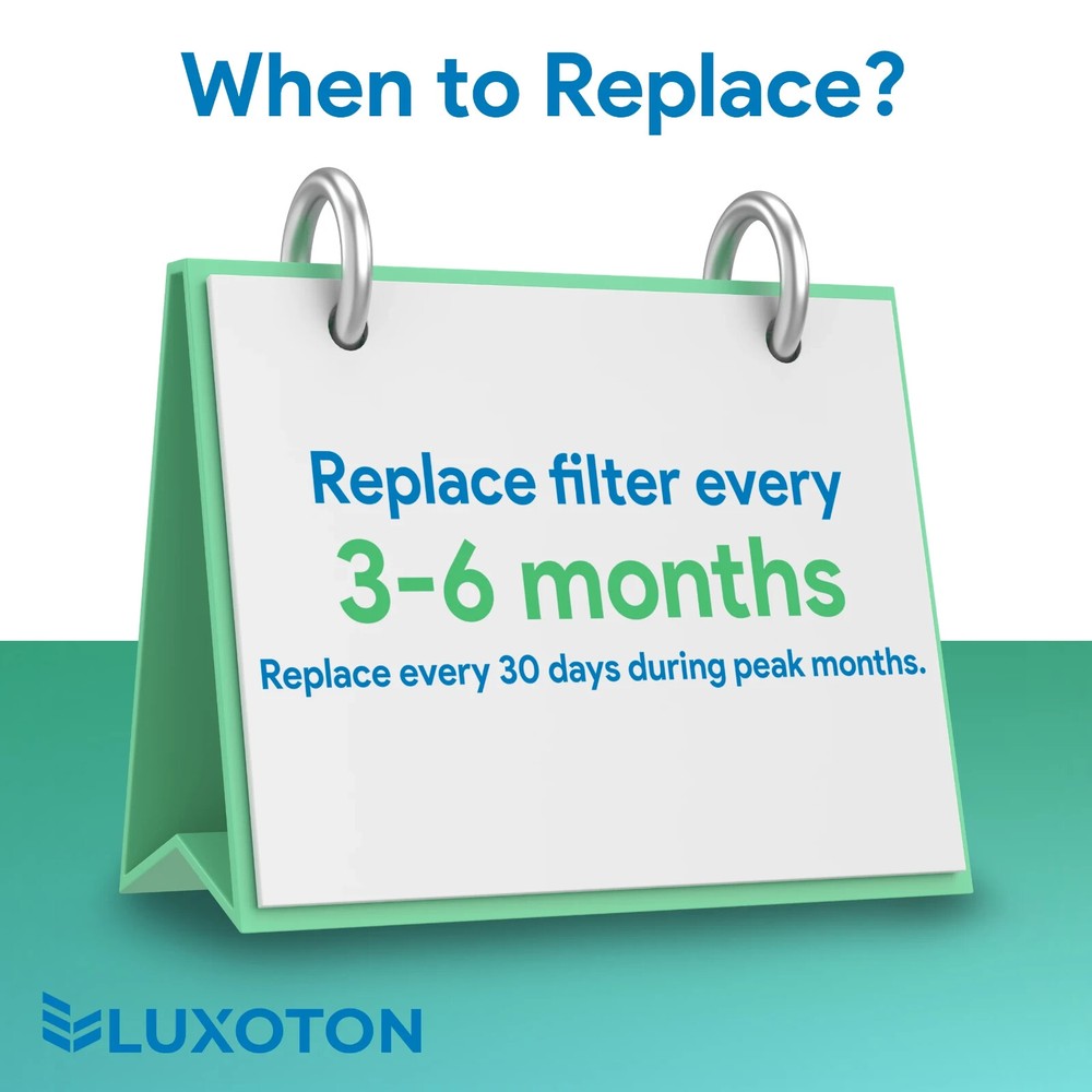 LUXOTON Activated Carbon Filter for AprilAire 413 Replacement Filter