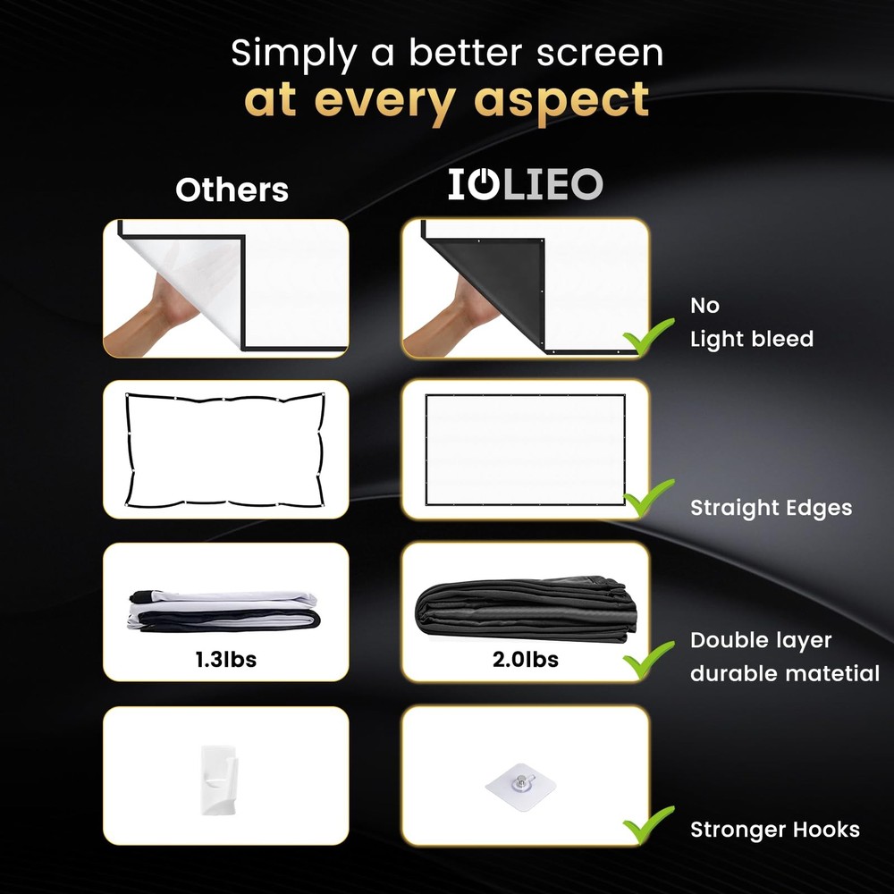 100 inch Projector Screen Upgraded- Black Backing, Straight Edges, Foldable, ...