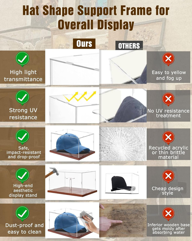 Hat Display Case, Acrylic Baseball Cap Display Box, UV Fade Protection, Solid